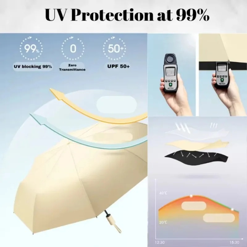 2026 New 24 Ribs Fully Automat - Parasol Umbrella Large 评论和价格